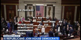 Tariff Revolt Rips House Republicans