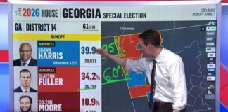 Trump Endorsement BACKFIRES – Candidate Trailing Behind Trump Endorsement BACKFIRES - Candidate Trailing Behind